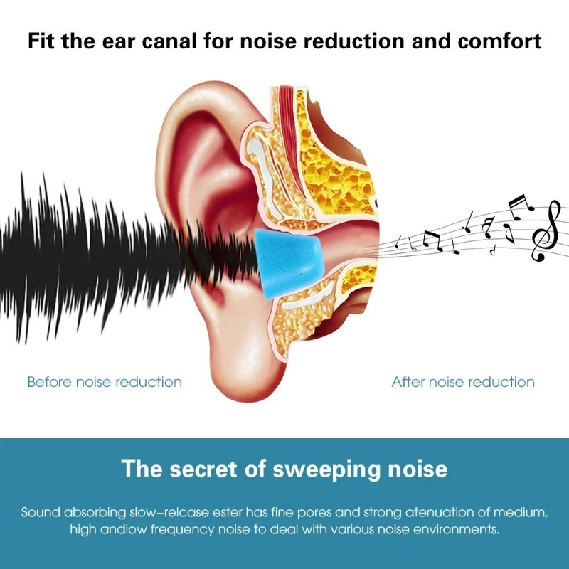 1-6Pair Soft Memory Foam Earbu – обзор и цена Earphone Foam Tip
