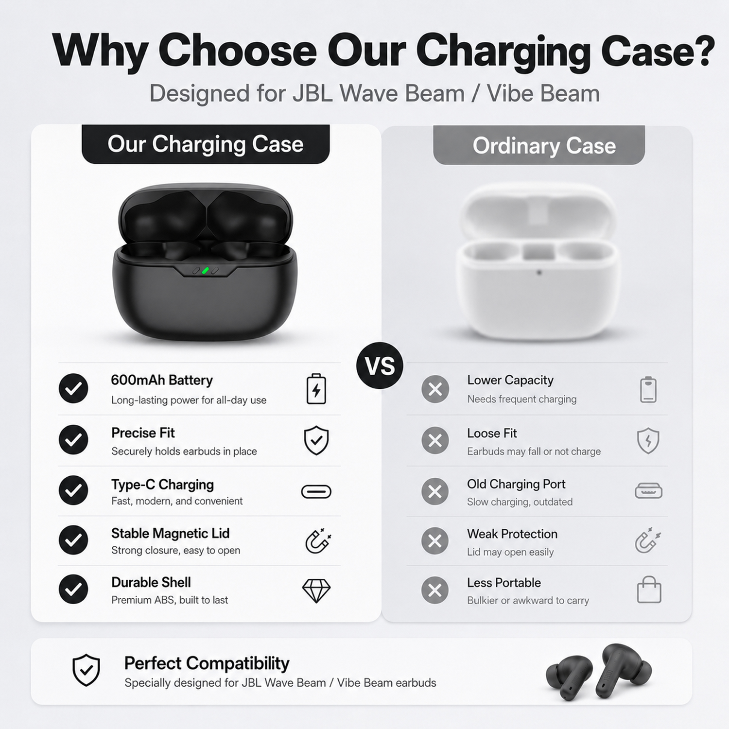Earbuds Charging Case Replacem – обзор и цена Earbuds Charging Case